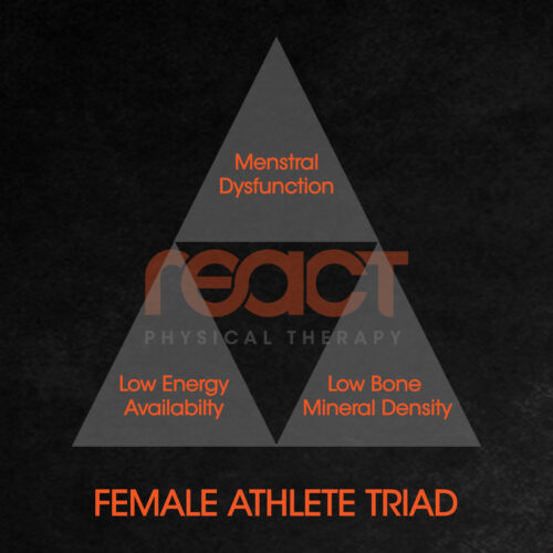 Female Athlete Triad