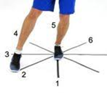What is Balance and Why is it Important - Balance Clock Drill